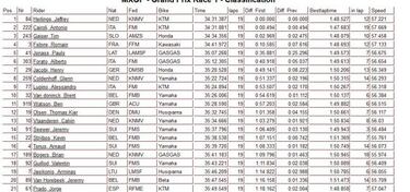 Paso atrás de Prado en Turquía