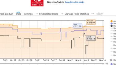 Cazando ofertas: ¿Esperar al Black Friday para comprar Switch?