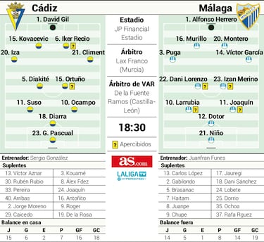 Antoñito Cordero pone el morbo en un derbi de alto riesgo