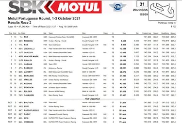 Rea se mantiene en la lucha