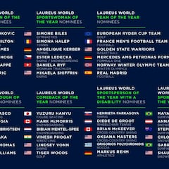 Premios Laureus 2019: el Madrid y Modric, entre los nominados