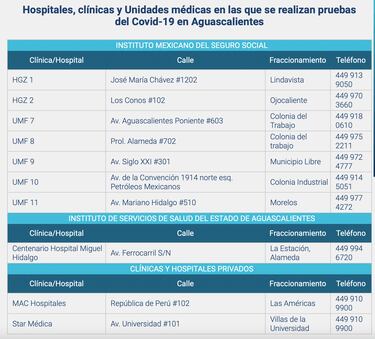 Pruebas de detección COVID: Ubicación y precios de laboratorios privados y públicos en México