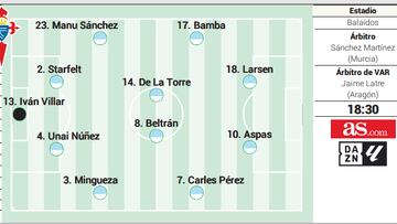 Alineaci¨®n posible del Celta contra el Getafe en LaLiga EA Sports
