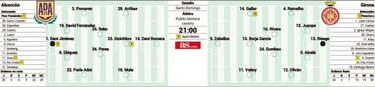 Alcorcón y Girona pugnan por una victoria con poco en juego