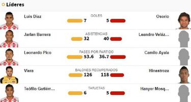 Más que River - Boca, se definen los finalistas del FPC