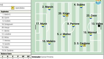 Posible alineación de Las Palmas ante Osasuna en la Liga