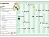 Alineación posible del Real Madrid ante la Real Sociedad en LaLiga EA Sports