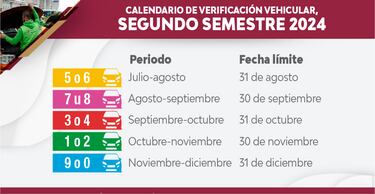 Éstos autos deben realizar obligatoriamente la verificación vehicular en diciembre del 2024 en Edomex