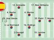 España en la Eurocopa 2024, en directo: última hora del partido contra Croacia y todas las noticias