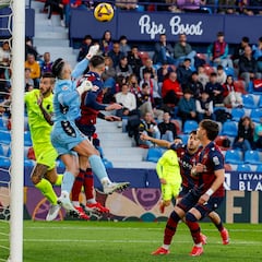 La solidez defensiva impulsa al Levante