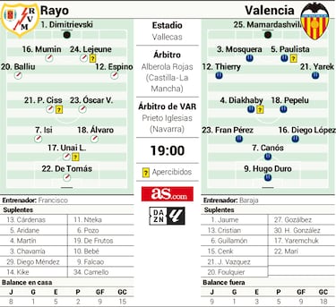 Rubén Baraja regresa a Vallecas como un técnico consagrado