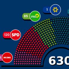 ¿Quién ha ganado las elecciones en Alemania? Estas son las opciones de acuerdos y coaliciones tras el resultado electoral
