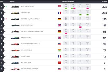La Fórmula E vuelve a la ‘Gran Manzana’