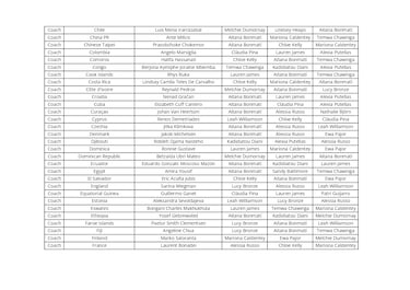 ¿Quién votó a quién en los premios The Best 2025 femenino?