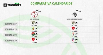 Calendario del Ursaria y el RSC Internacional.