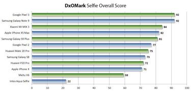 Estos son los 10 móviles con las mejores cámaras Selfie del mercado