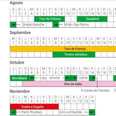 Así es el posible calendario ciclista en el que trabaja la UCI