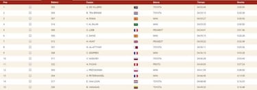 Loeb irrumpe con el Peugeot y Sainz se la devuelve a Al Attiyah