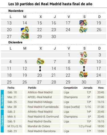 El Madrid hasta Navidad: Atleti, San Mamés, Mundialito, Clásico...
