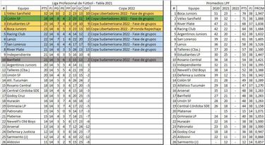 Torneo Liga Profesional 2021: así queda la tabla de posiciones tras la fecha 1
