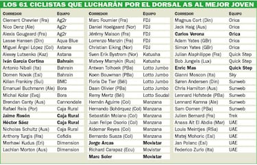 Los gemelos Yates y Soler, en la lucha por el Dorsal AS