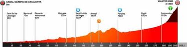 Volta a Catalunya 2021: etapas, perfiles y recorrido