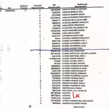 Polémica: el Betis aceptó los DNI de muertos y ‘anónimos’