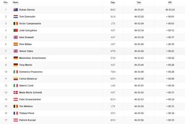 Etapa 2: clasificación y así queda la general del Giro