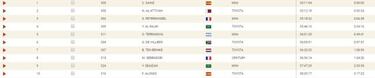 Resultados: clasificaciones de la novena etapa del Dakar 2020