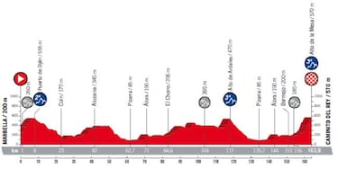 Consulte aqu¨ª el mapa y todas las etapas de la Vuelta 2018