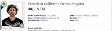 Liga MX registra a Ochoa por un momento como no formado en México