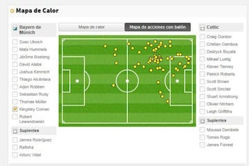 Coman pisa con frecuencia el área cuando ataca por la izquierda. También se asocia bien con Alaba para defender.