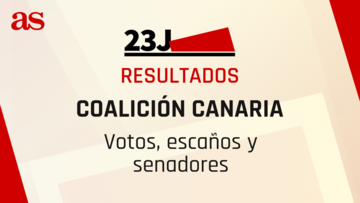 Resultados Coalición Canaria Elecciones Generales 23J: ¿cuántos votos y escaños al Congreso y Senado ha sacado?