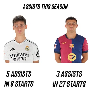 La victoria del Real Madrid, los pinchazos del Barça y Atleti... Los memes de la jornada