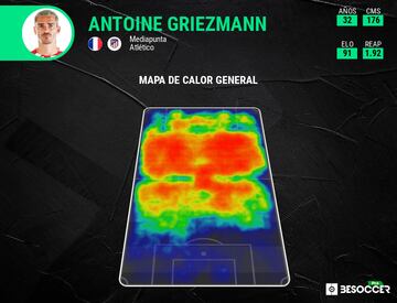 Mapa de calor de Griezmann la pasada temporada.