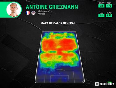 En la cabeza de Griezmann