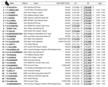 Mordisco de tiburón de Acosta en el arranque de Austin