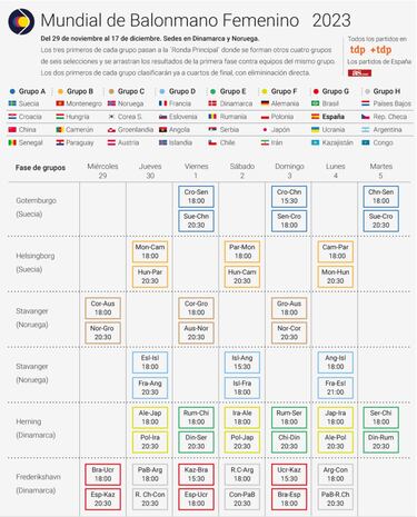 España arranca esta tarde en Dinamarca pensando en París