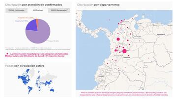 Mapa de casos y muertes por coronavirus por departamentos en Colombia: hoy, 6 de enero