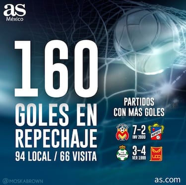 Repechajes en torneos cortos, la catapulta a la gloria para varios equipos