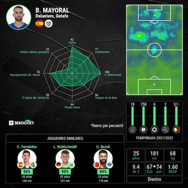 Mayoral retrata a Jovic y Mariano