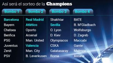 El Real Madrid va al sorteo de Champions en el Bombo 2