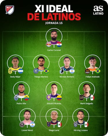 Messi vuelve al 11 latino de la semana en MLS