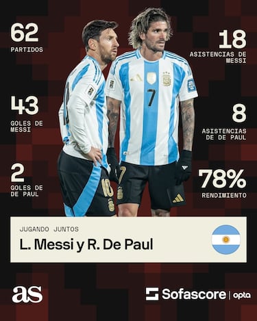 Inter Miami completa la operación De Paul; apunta a Leagues Cup