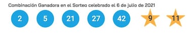 Euromillones: comprobar los resultados del sorteo de hoy, martes 6 de julio