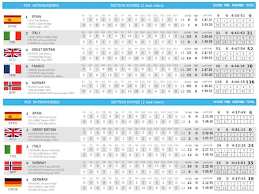 España arrasa en Italia