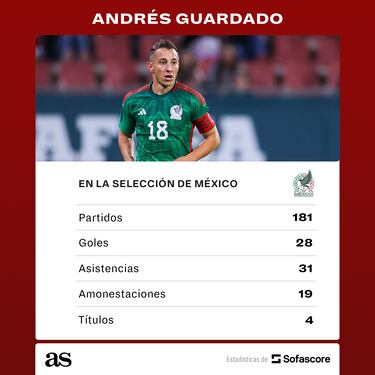 Los cinco mejores momentos de Andrés Guardado con la Selección Mexicana