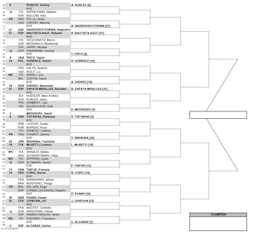 Masters de Roma 2023: cuadro, partidos, calendario y resultados del Masters 1000