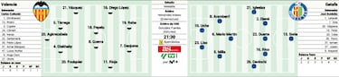 Alineación posible del Valencia contra el Getafe en la Liga EA Sports