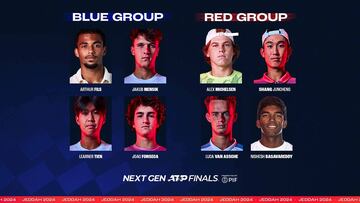 Grupos de las NextGen ATP Finals.